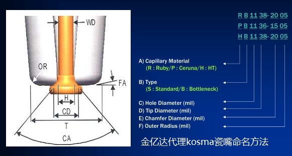 金亿达kosma瓷嘴命名